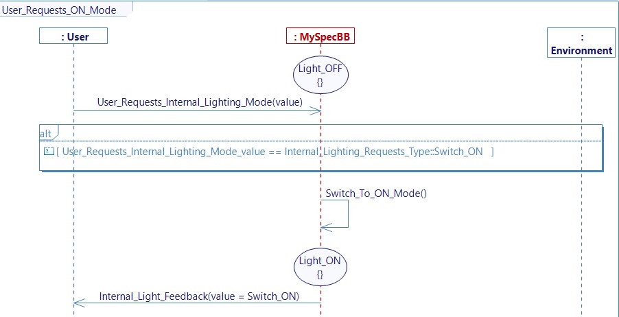 User Requests ON Mode