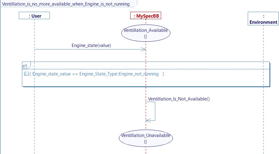 Ventillation is no more available when Engine is not running