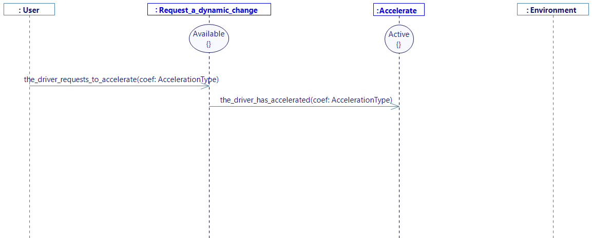 Trace the_driver_has_accelerated Trace the_driver_has_accelerated