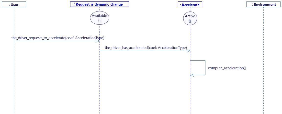 Trace compute_acceleration Trace compute_acceleration