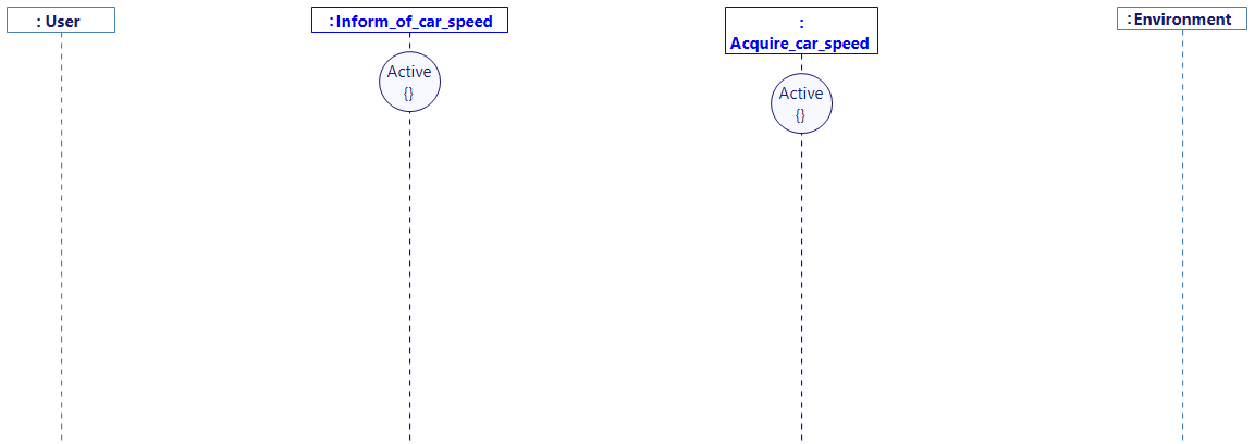 The_driver_is_informed_of_the_car_speed_Analysed Sequence Diagram with state The_driver_is_informed_of_the_car_speed_Analysed Sequence Diagram with state