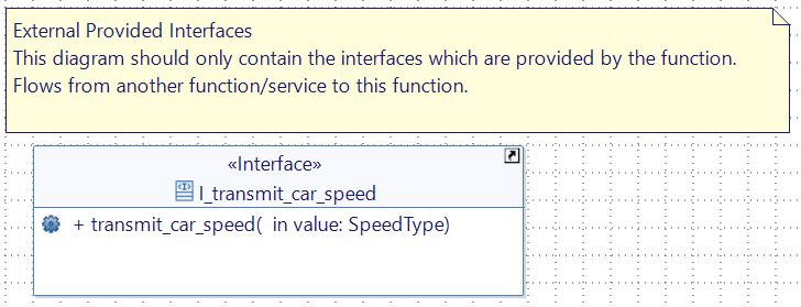 Drag&Drop of I_transmit_car_speed Drag&Drop of I_transmit_car_speed