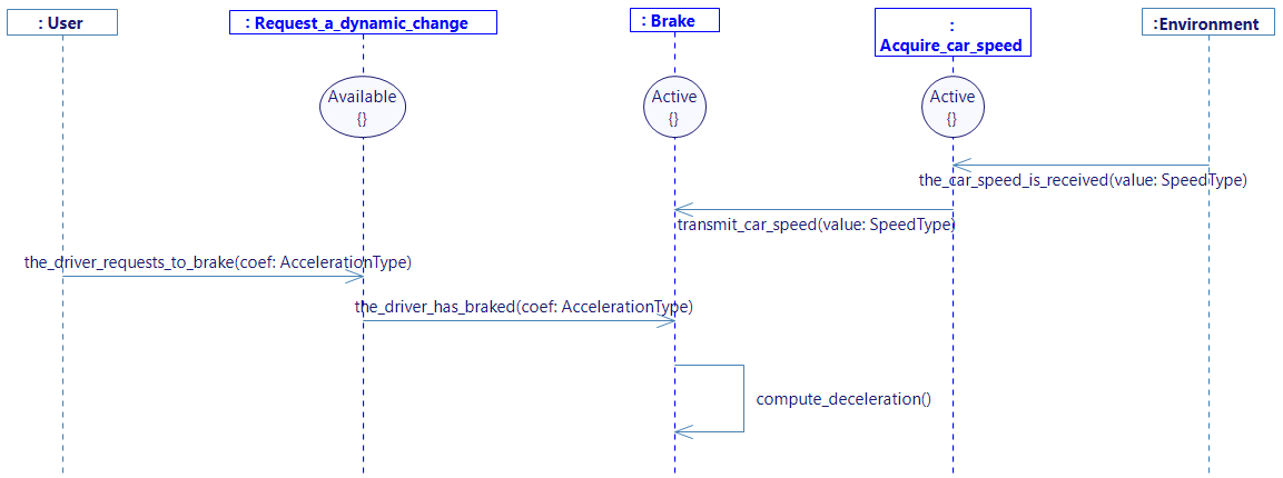 Trace “compute_deceleration” Trace “compute_deceleration”