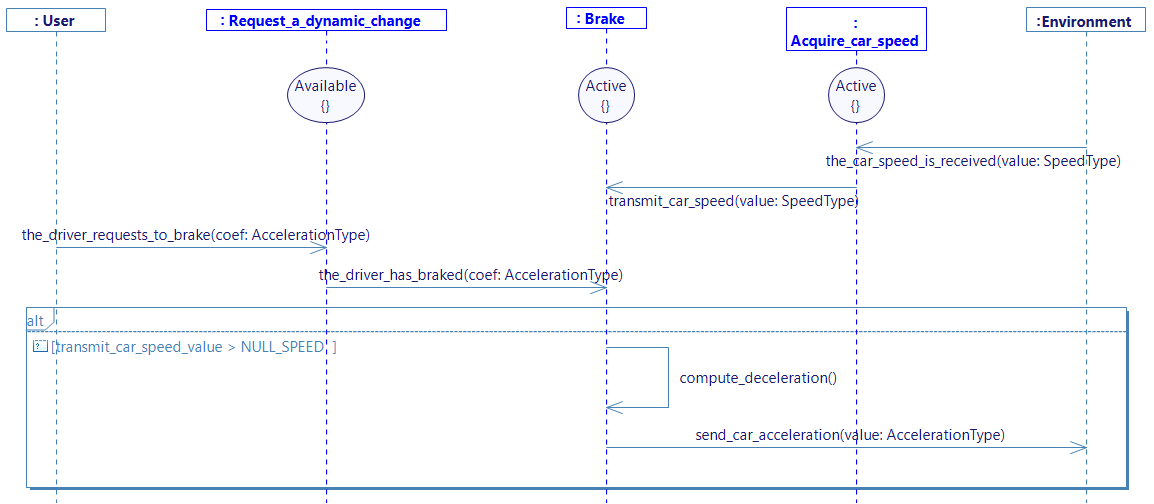 Start to use Sim4Sys with a simple model (whitebox) | Sim4Sys documentation