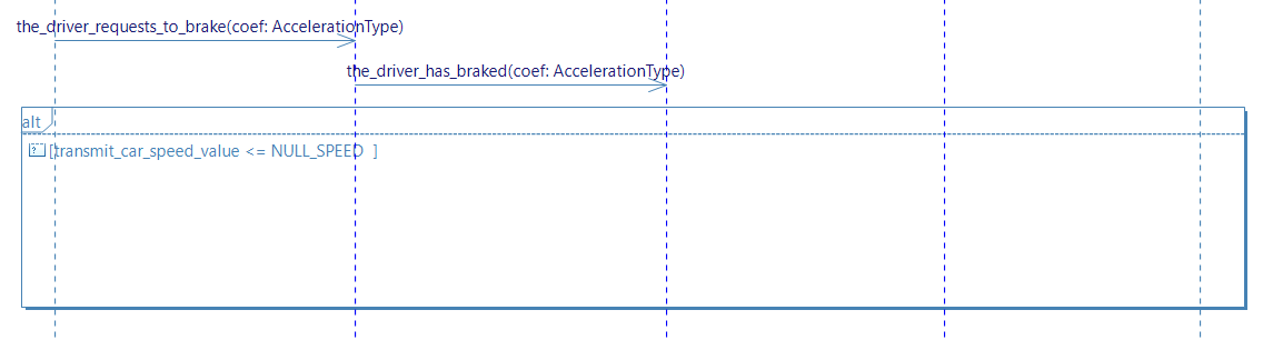 The driver brakes Sequence Diagram second part The driver brakes Sequence Diagram second part