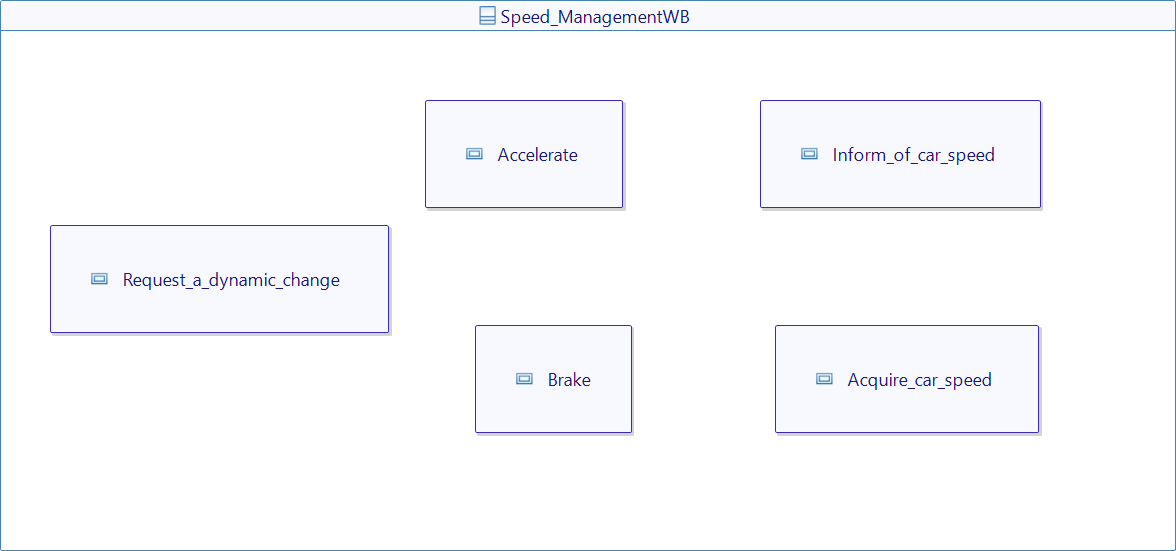 Speed_ManagementWB Diagram Speed_ManagementWB Diagram