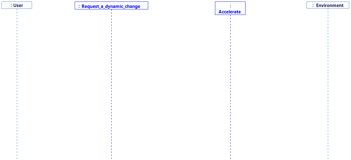 The driver accelerates_Analysed Sequence Diagram with lifelines The driver accelerates_Analysed Sequence Diagram with lifelines