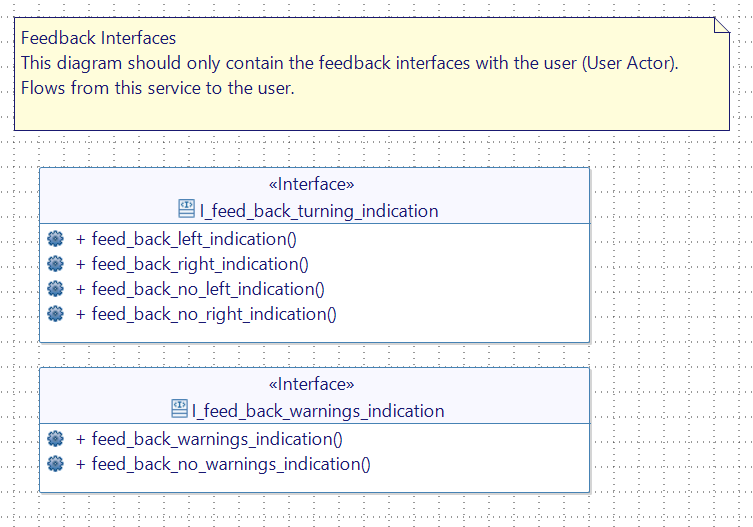 Feedback Interfaces diagram