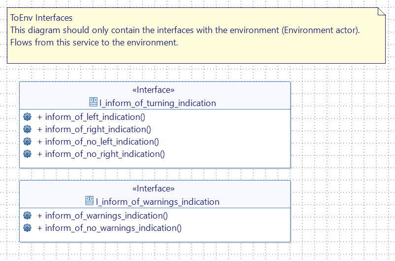 ToEnv Interfaces diagram