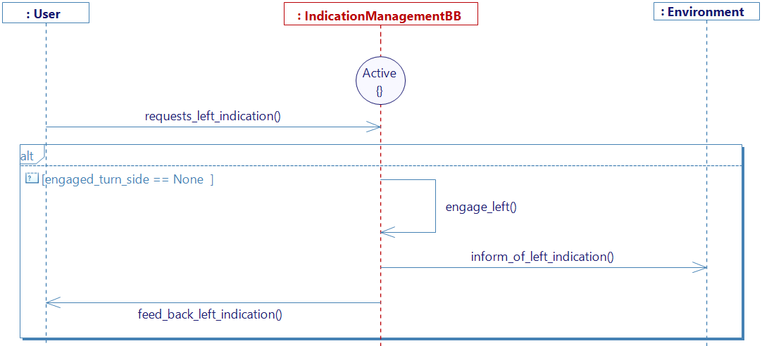 The_driver_requests_left_indication service diagram
