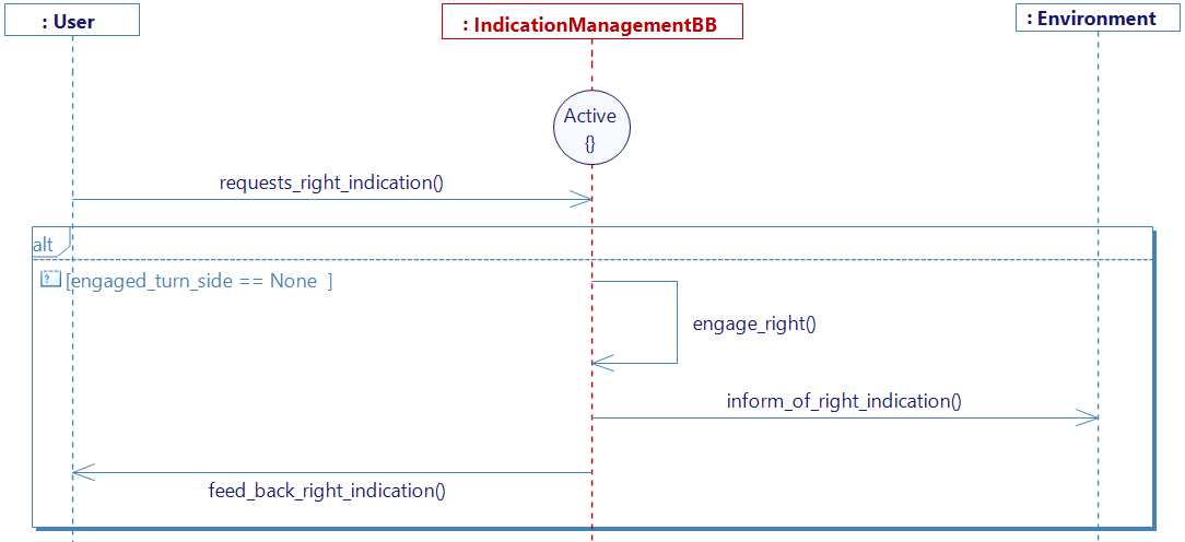 The_driver_requests_right_indication service diagram