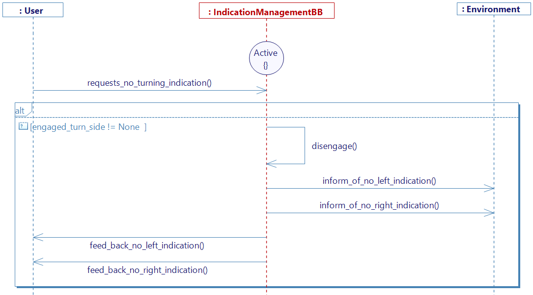 The_driver_requests_to_stop_turning_indication service diagram