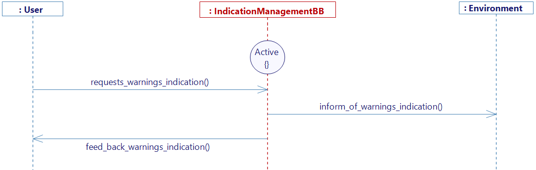 The_driver_requests_warnings_indication service diagram