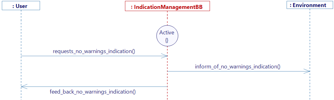 The_driver_requests_to_stop_warnings_indication service diagram