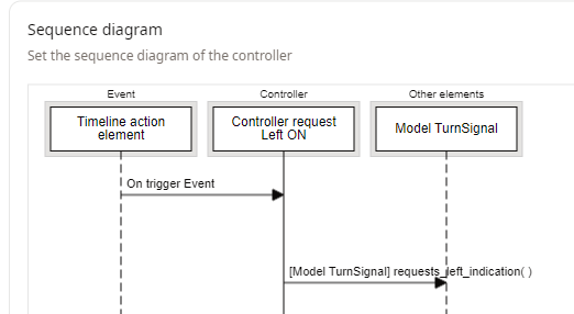 36_create_and_add_controllers_to_model