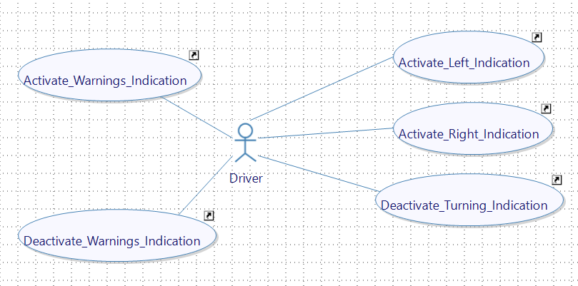 Use Cases Diagram