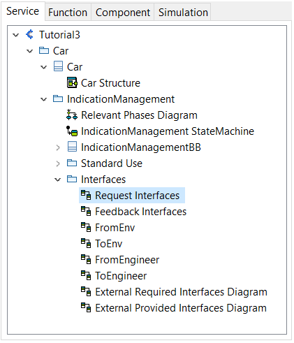 Request Interfaces overview
