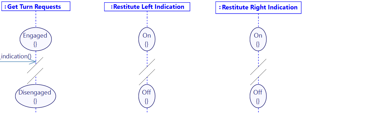 The_driver_requests_to_stop_turning_indication function diagram part 3