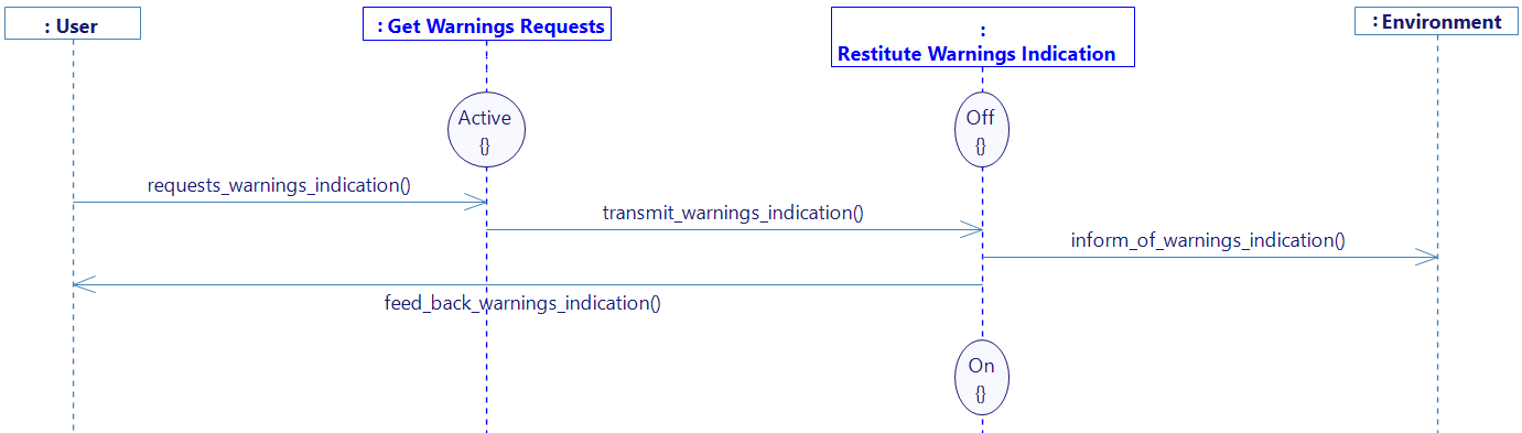 The_driver_requests_warnings_indication function diagram