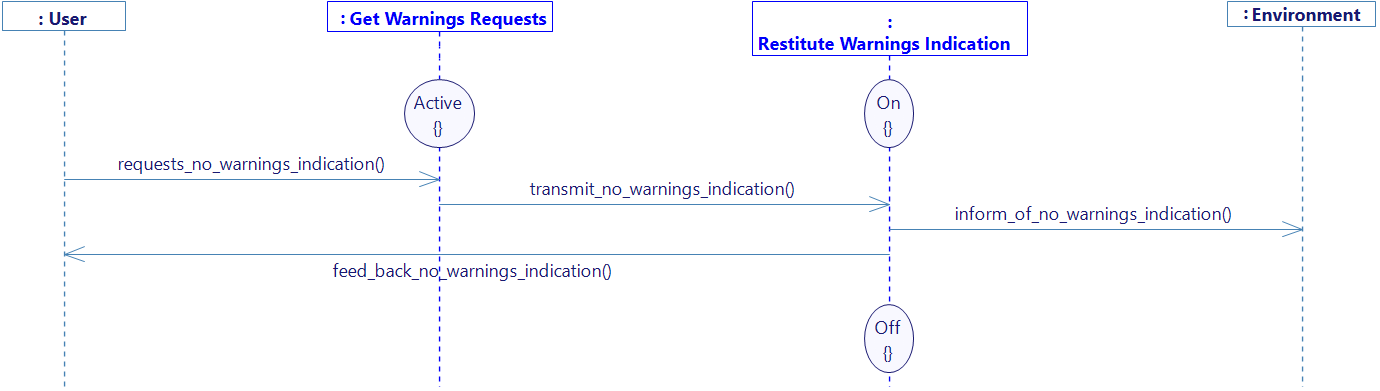 The_driver_requests_to_stop_warnings_indication function diagram