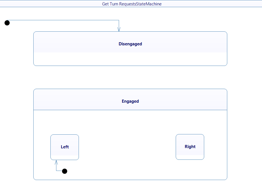 Get Turn Requests StateMachine