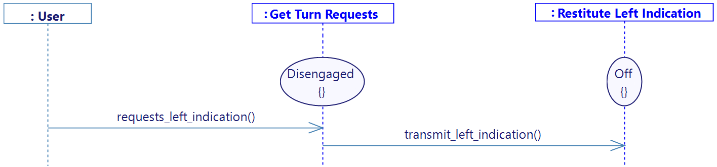 The_driver_requests_left_indication function diagram part 1