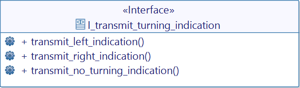 Interface for turning indication transmission
