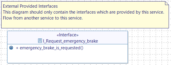 Creating an interface to request emergency brake Creating an interface to request emergency brake