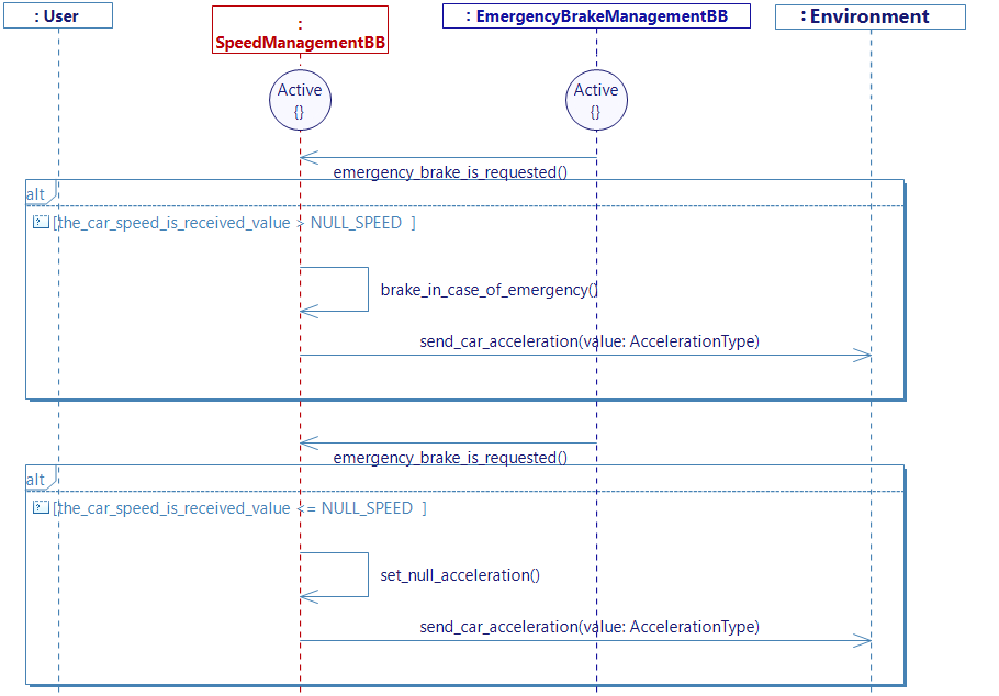 emergency_brake_request_is_received diagram emergency_brake_request_is_received diagram
