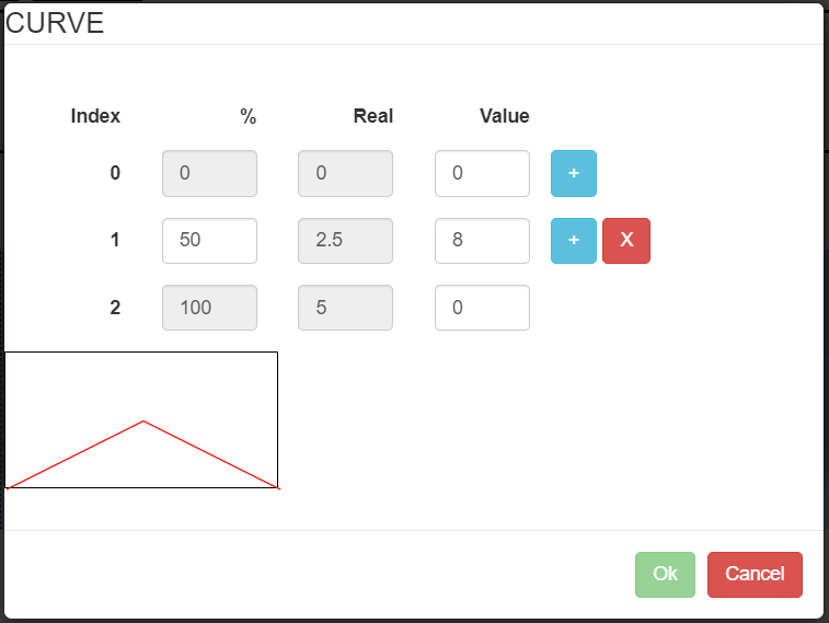 Acceleration requests value Acceleration requests value