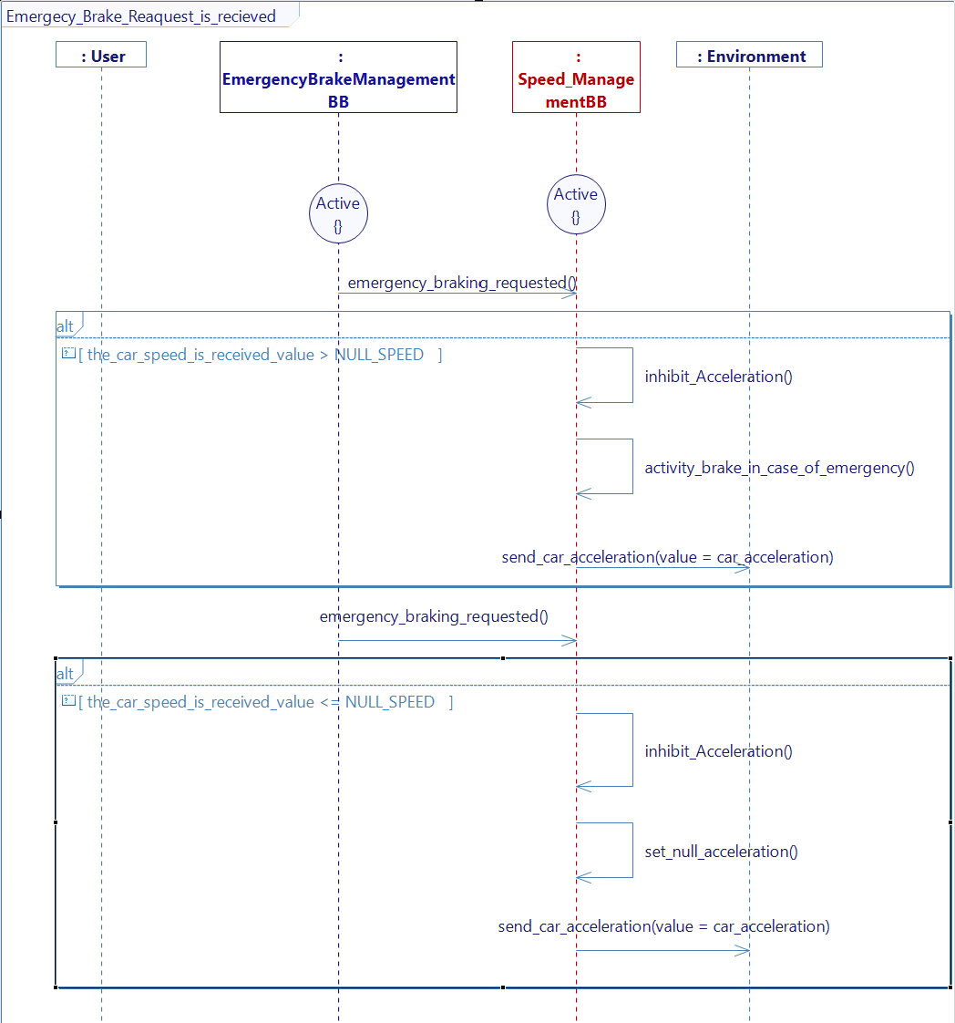 emergency_brake_request_is_received diagram
