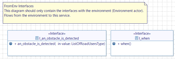 FromEnv diagram FromEnv diagram