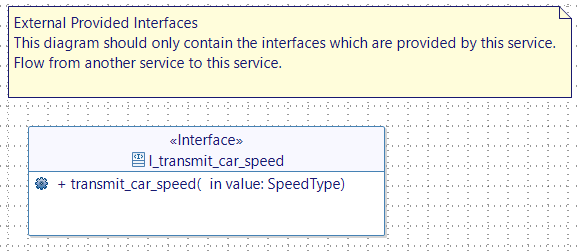 Creating an interface to transmit the speed Creating an interface to transmit the speed