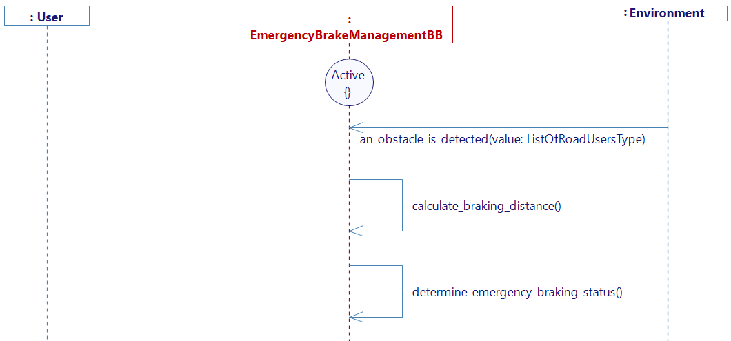 'An obstacle is detected in front of the vehicle' Sequence diagram 'An obstacle is detected in front of the vehicle' Sequence diagram