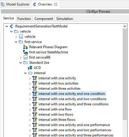 The position of the demo sequence diagram The position of the demo sequence diagram