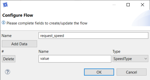 Request speed flow Request speed flow