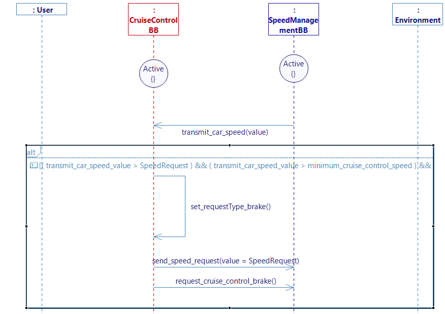 request is braking diagram request is braking diagram