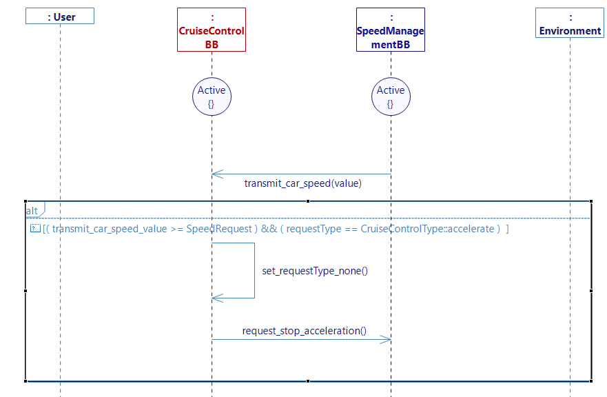 request stop acceleration diagram request stop acceleration diagram