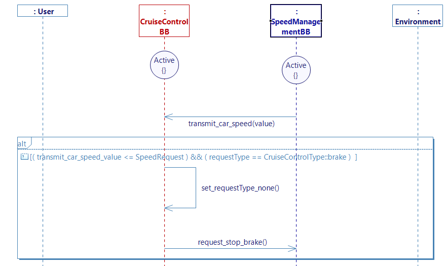 request stop brake diagram request stop brake diagram