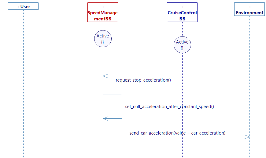 CC acceleration request received CC acceleration request received