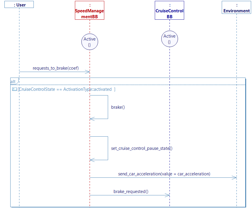 request to pause CC diagram request to pause CC diagram