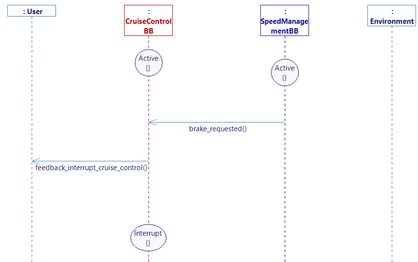 pause cruise control diagram pause cruise control diagram