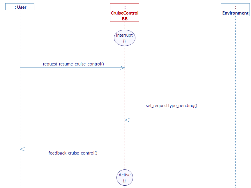 resume cruise control diagram resume cruise control diagram