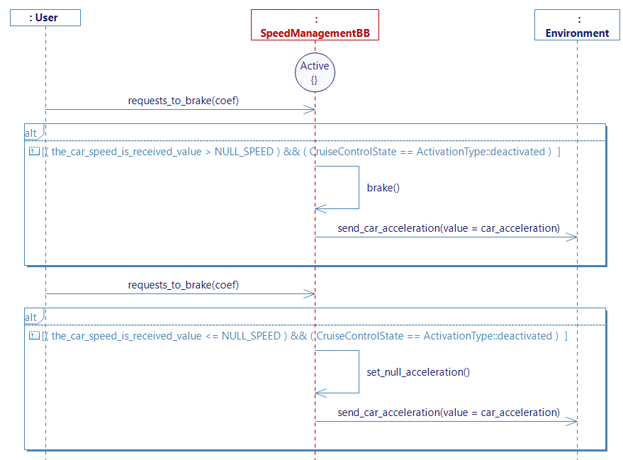the driver brakes diagram update the driver brakes diagram update