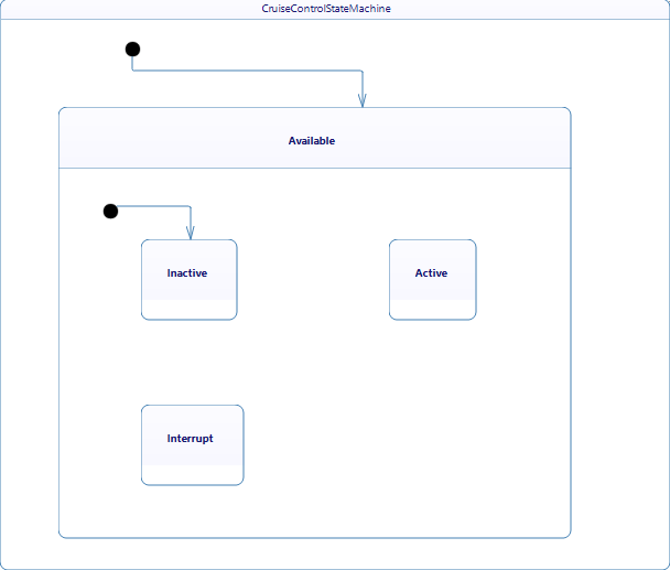 Create sub states Create sub states