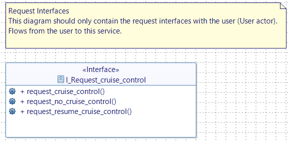 Request Interfaces Request Interfaces