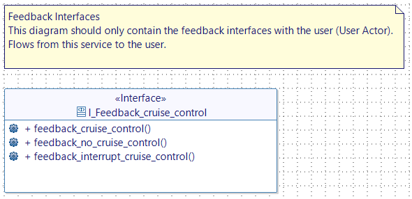 Feedback Interfaces Feedback Interfaces