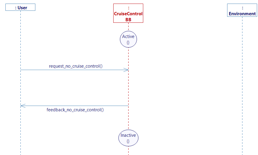 Request no cruise control diagram Request no cruise control diagram