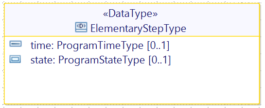 ElementaryStepType