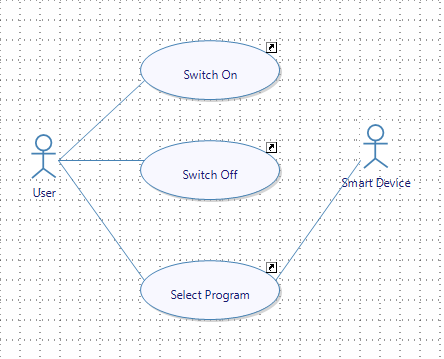 Use Case diagram step 3